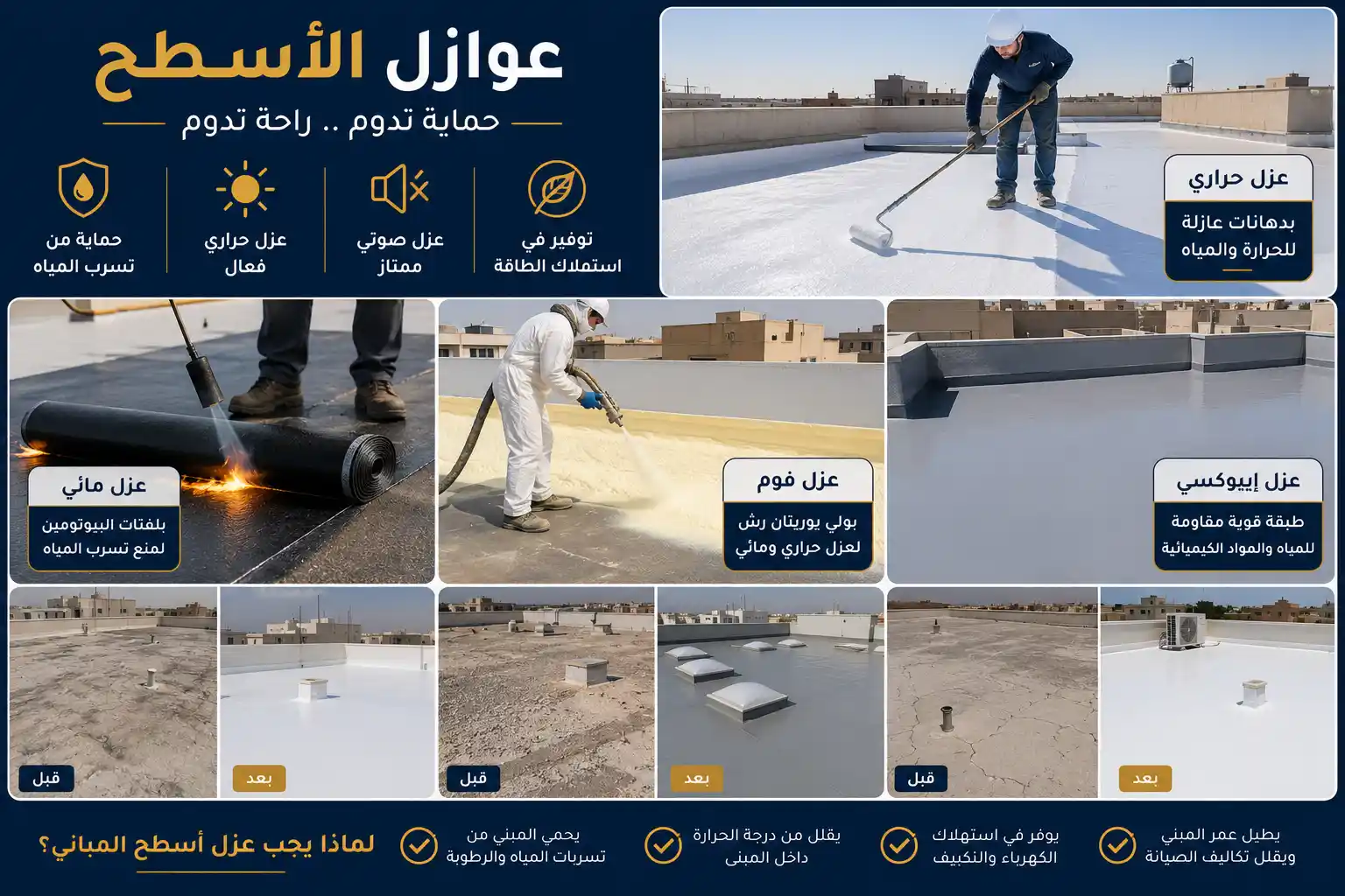 عوازل أسطح